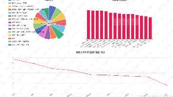 微信小程序定位：App.js 中定时获取地理位置的最佳实践与性能优化