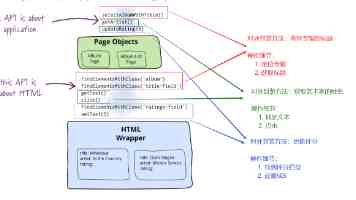 PHP 程序员的 Go 桌面应用初体验：填坑实录与性能优化