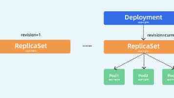 Rollup.js 模块打包器：从入门到精通，打造高性能前端应用