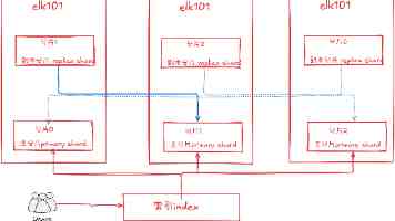 Vue 路由跳转全攻略：从零到精通，避坑指南与最佳实践