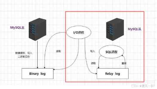 企业级爬虫与自动化运维：实时数据闭环构建实战指南