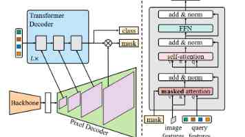 Vue 基础进阶：组件通信、数据绑定与最佳实践详解