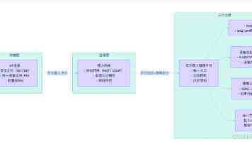 Windows 下 Ruby 安装指南：避坑与最佳实践