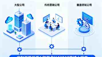 Qt3D 箭头绘制全攻略：打造炫酷 3D 可视化箭头