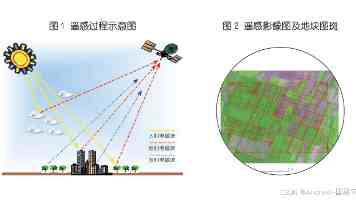 Three.js时间轴回溯：打造时空数据可视化新纪元