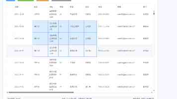 CTF 题目背后的 SQL 优化：从 WITH ROLLUP 语句到性能瓶颈分析