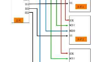深入理解概率论：分布选择与假设检验的工程实践