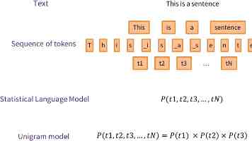 流域管理新思路：分布式水文模型应用与技术挑战