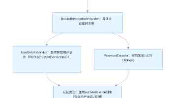 数据包捕获与分析利器：tcpxtract 深度安装与使用指南