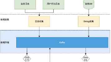 SpringBoot 牵手 Easy-Es：高性能搜索实战指南