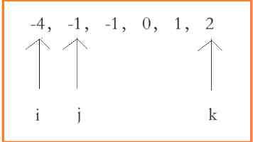 机器学习决策树：从原理到实战，避坑指南与性能优化
