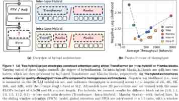 Flink DataStream API：Transformation 算子实战与性能优化