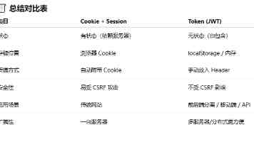 MySQL索引优化实战：性能瓶颈分析与解决方案