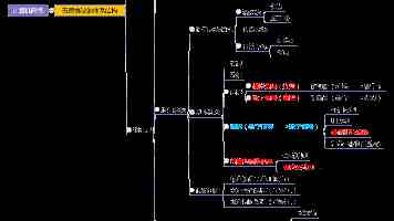 Kafka 0.6 深度进阶：尚硅谷教程之外的实战经验与避坑指南
