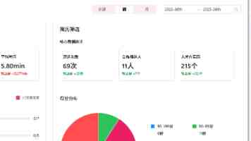 Linux 进程状态详解：并发编程的必修课