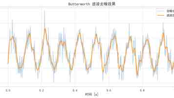 机器学习系统设计：从理论到落地实战避坑指南