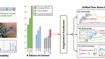 OpenCV 核心模块详解：图像处理的基石与实战技巧