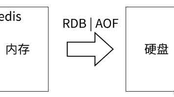 Qt3D 箭头绘制全攻略：打造炫酷 3D 可视化箭头