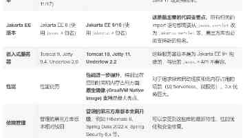 深度剖析：Redis 集群主从同步延迟的根源与应对策略