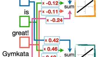 单体架构到微服务的演进：一场面向未来的技术革命